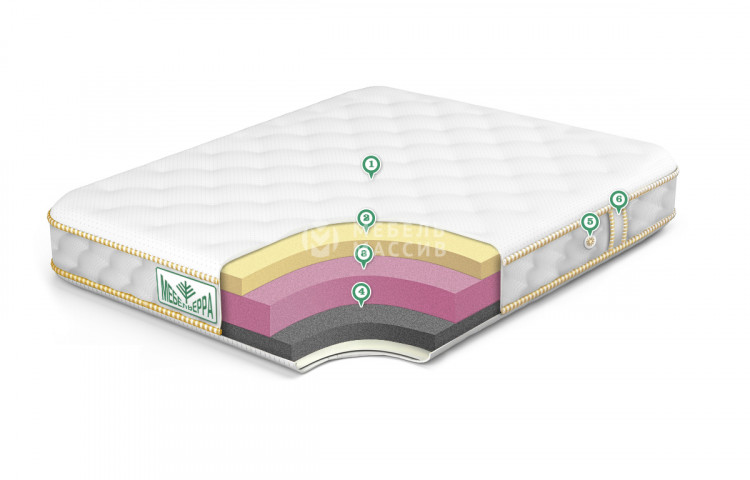 Матрас №3 ELASTIC MEDIUM SOFT